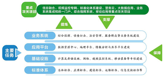 爱游戏（ayx）中国官方网站-
营销推广效果差 成本高？快开发一个小法式吧
