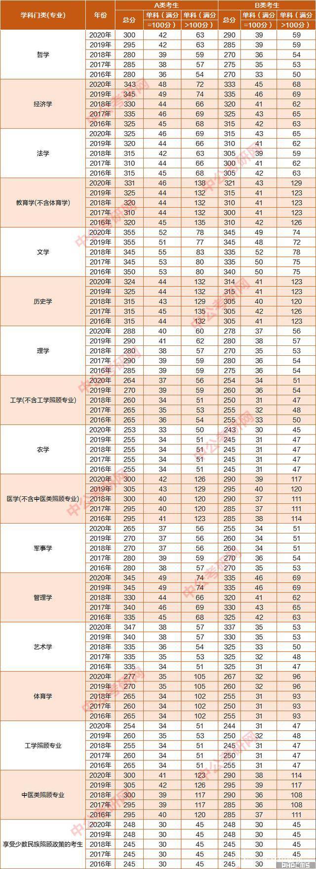 ayx官方网站_
2021考研分数线会涨吗？(图3)