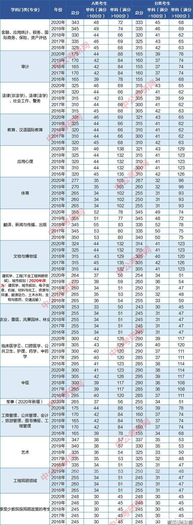 ayx官方网站_
2021考研分数线会涨吗？(图4)