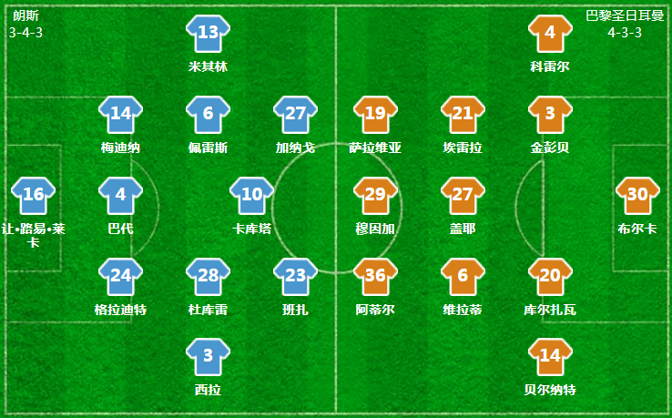 
巴黎爆冷输球引热议：跟欧冠决赛的阵容比一比 就知道为什么输了_爱游戏（ayx）中国官方网站(图7)
