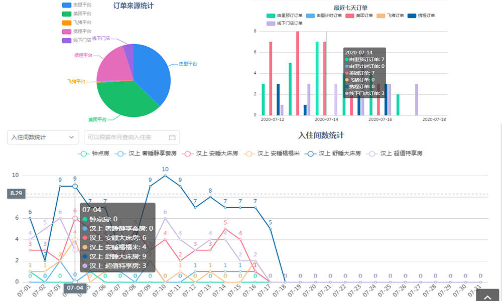 
连马云都在做的无人智慧旅店行业前景如何？加盟无人旅店投资需要几多？_爱游戏（ayx）中国官方网站(图5)