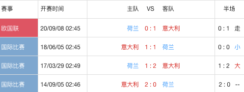 
意大利VS荷兰欧国联赛事前瞻分析：荷兰能否取胜关键看德容：ayx官方网站(图10)