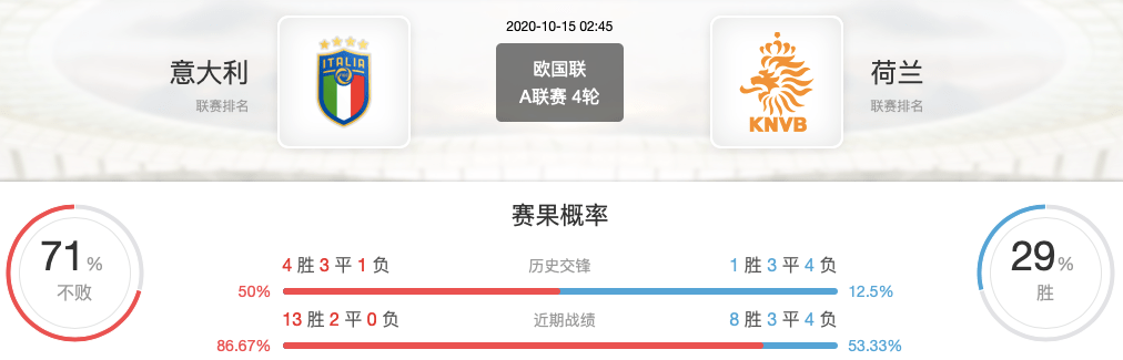
意大利VS荷兰欧国联赛事前瞻分析：荷兰能否取胜关键看德容：ayx官方网站(图11)